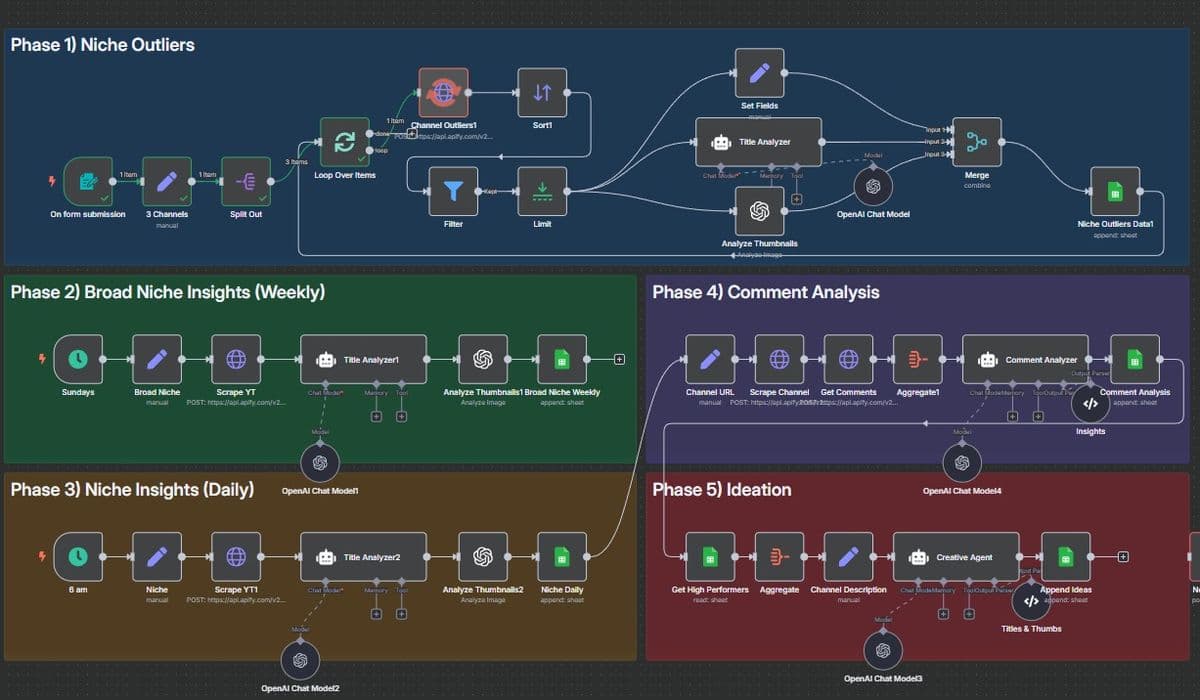 AI Agents là gì và chúng giúp doanh nghiệp như thế nào
